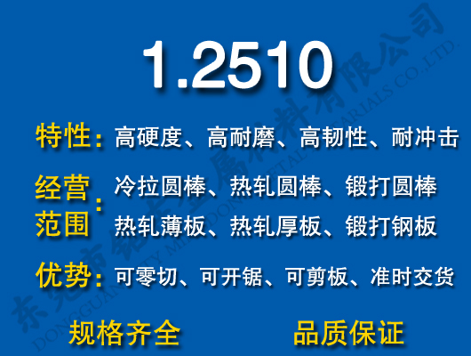 1.2510ģ
