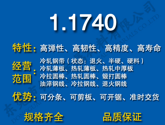 1.1740