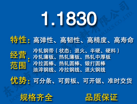 1.1830